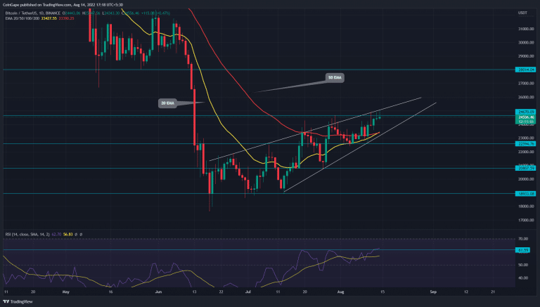 Fonte: TradingView.