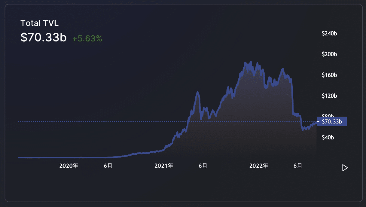 Fonte: https://defillama.com/