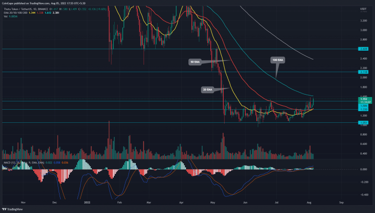 Fonte: TradingView.