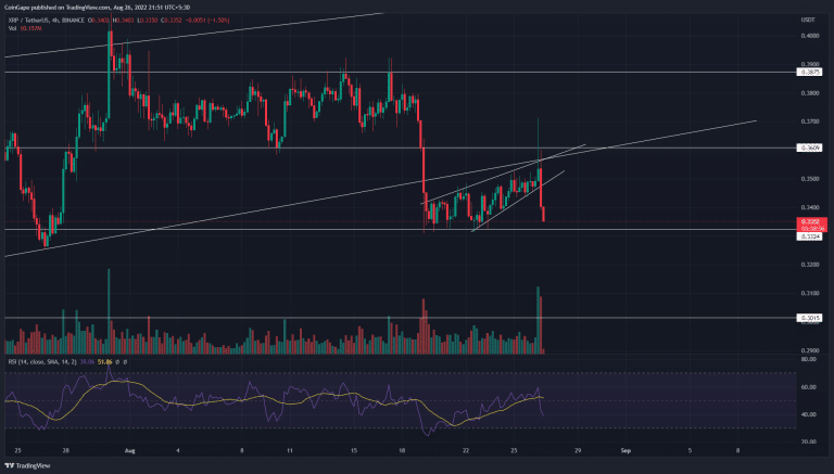 Fonte: TradingView.