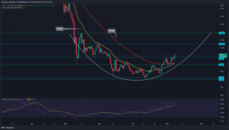 Fonte: TradingView.