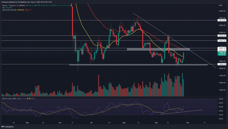 Análise BTC. Fonte: TradingView.