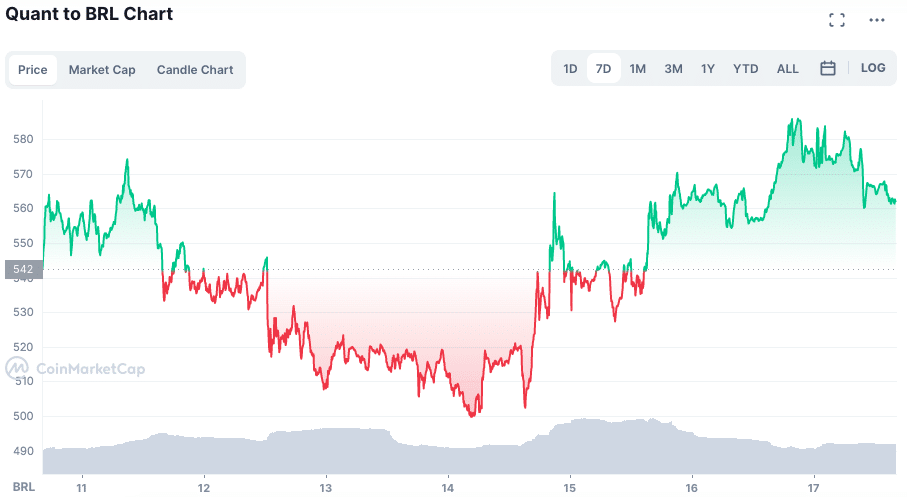 Fonte: CoinMarketCap.