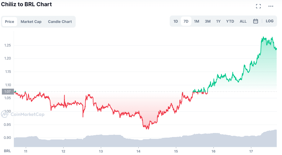 Fonte: CoinMarketCap.