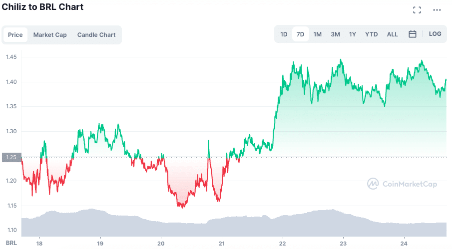 Fonte: CoinMarketCap.