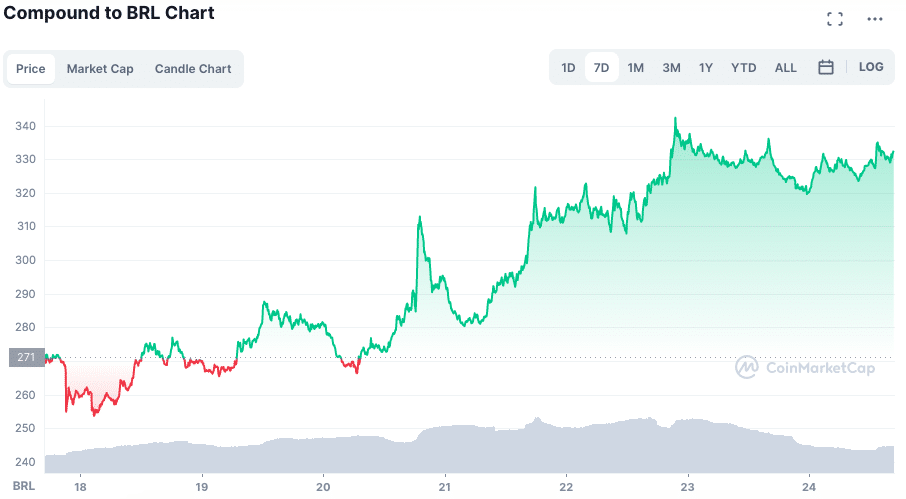 Fonte: CoinMarketCap.