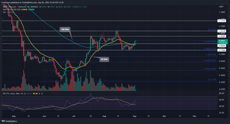 Análise MATIC. Fonte: TradingView.