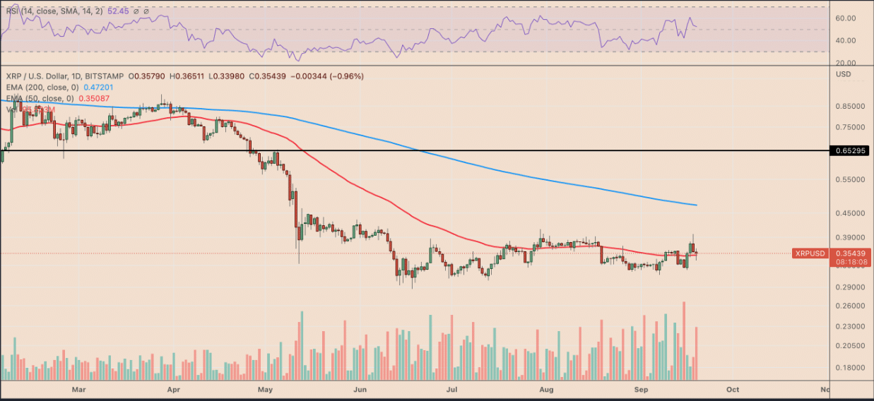 Fonte: TradingView