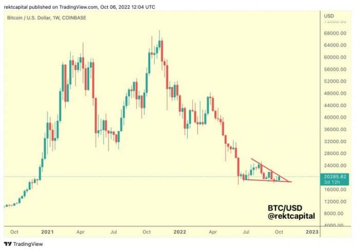 Análise Bitcoin. Fonte: Rekt Capital/Twitter.