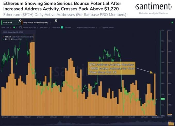 Crescimento na atividade de endereços do Ethereum. Fonte: Santiment.