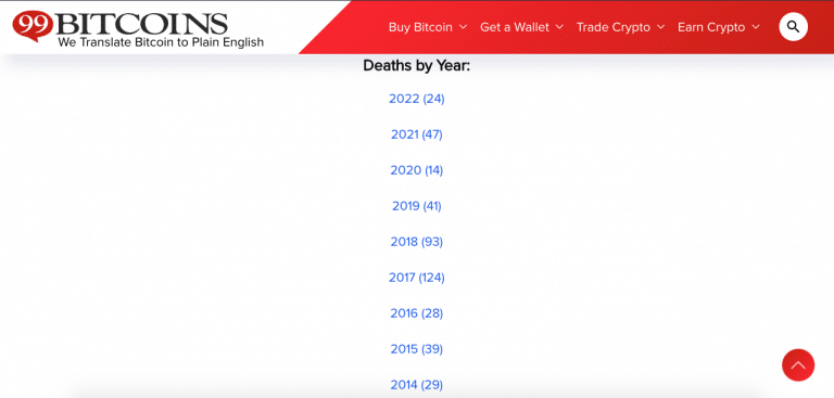 Número de "mortes" do Bitcoin por ano desde 2014. Fonte: 99 bitcoins.