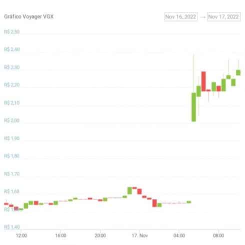 Gráfico de preço do token VGX nas últimas 24 horas. Fonte: CoinGecko