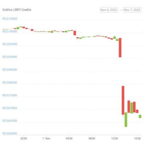 Gráfico de preço do token LBC nas últimas 24 horas - Fonte: CoinGecko