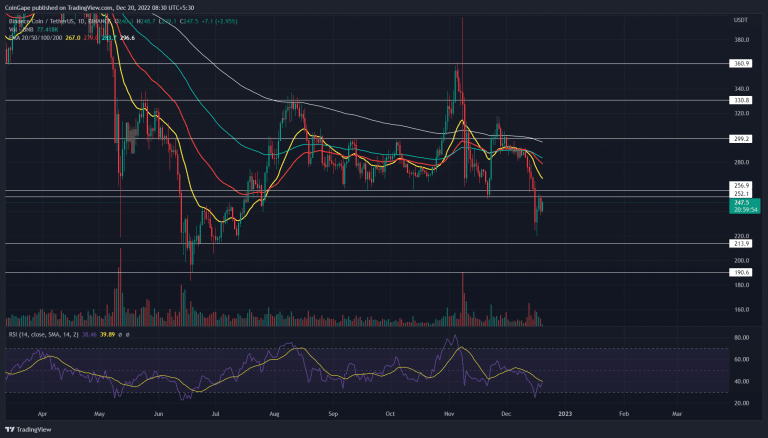 Análise BNB. Fonte: TradingView.