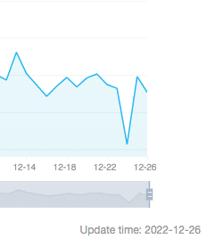 Hash rate do BTC em dezembro, com destaque para grande queda do natal. Fonte: BTC.com.