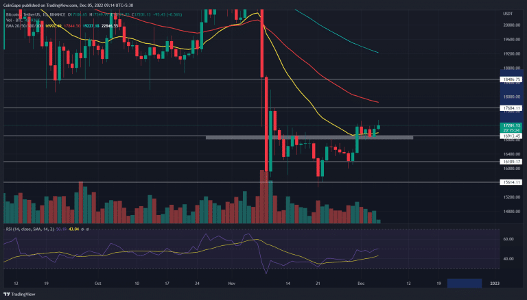 Análise do BTC. Fonte: TradingView.