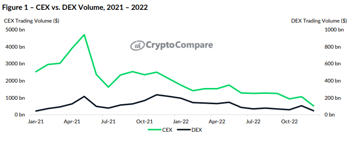 Fonte: CryptoCompare