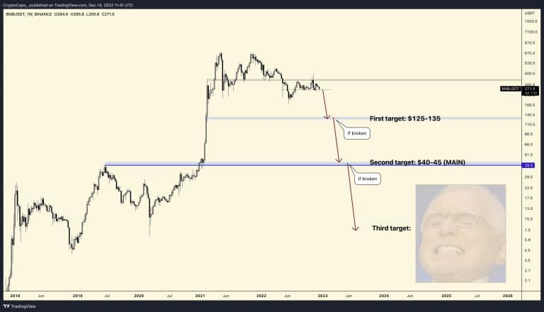 Análise BNB. Fonte: Capo/Twitter.