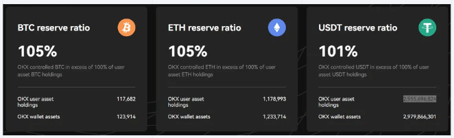 Reservas totais da OKX. Fonte: relatório PoR/Crypto Quant.