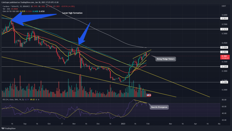 Análise ADA. Fonte: TradingView.