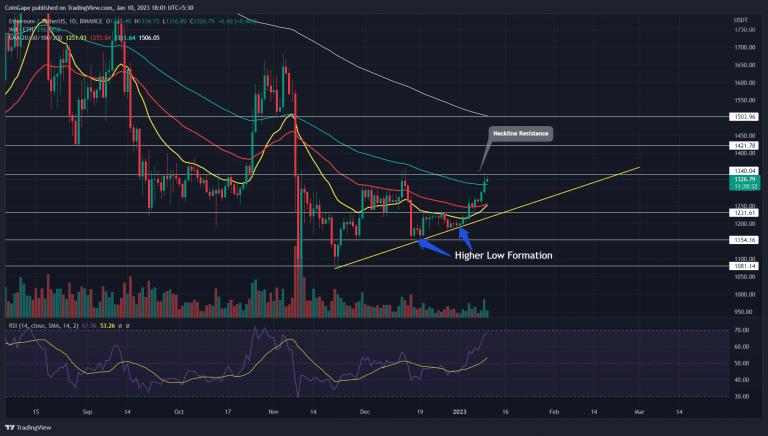 Análise ETH. Fonte: TradingView.