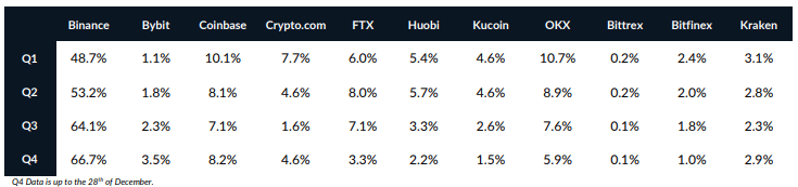 Fonte: CryptoCompare