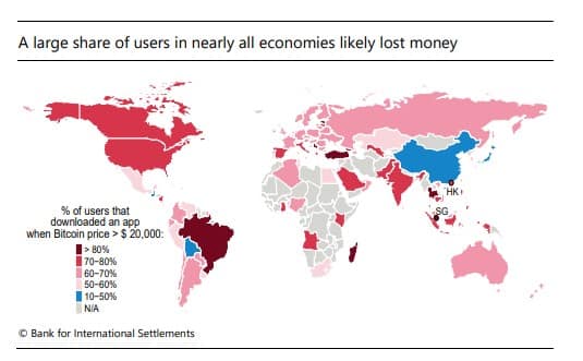 Percentual de usuários que baixaram um aplicativo com o BTC acima de US$ 20 mil. Fonte: BIS.