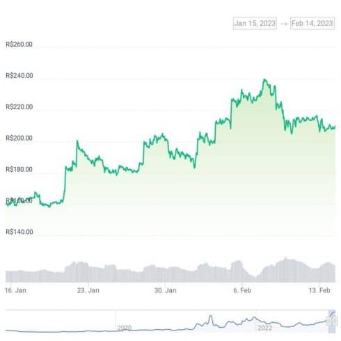 Gráfico de preço do OKB nos últimos 30 dias. Fonte: CoinGecko