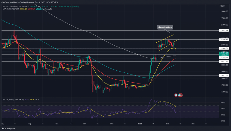 Análise BTC. Fonte: TradingView.