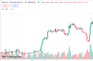 grafico-trading-view