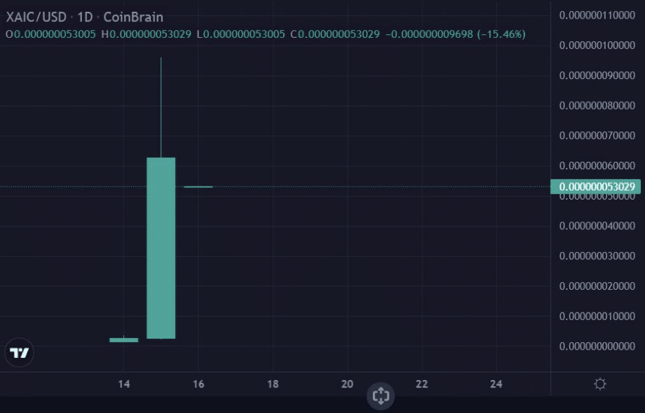 Token-Falso-Destaque