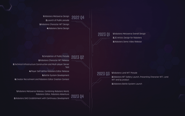 RobotEra-Roadmap