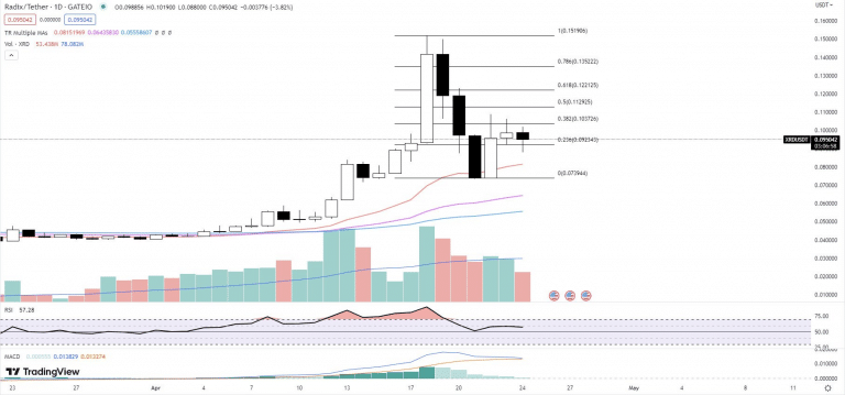 Grafico-Radix