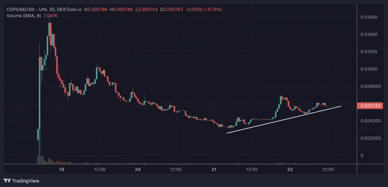 COPIUM:USD