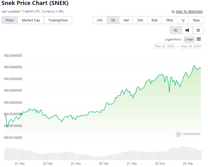 Le memecoin basé sur Cardano s'envole pour enregistrer un record - La Crypto Monnaie