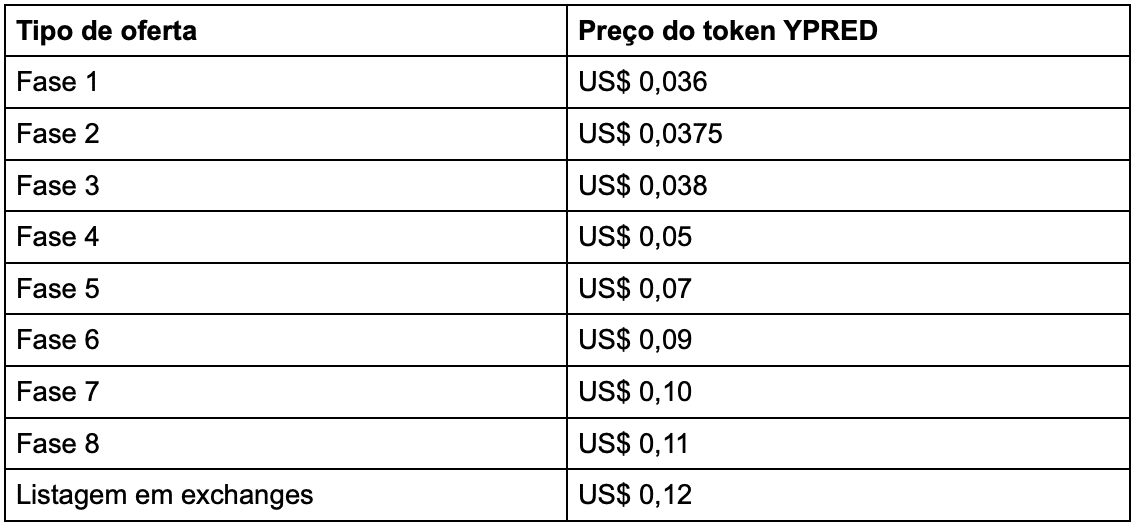 YPred-Fases-PreSale