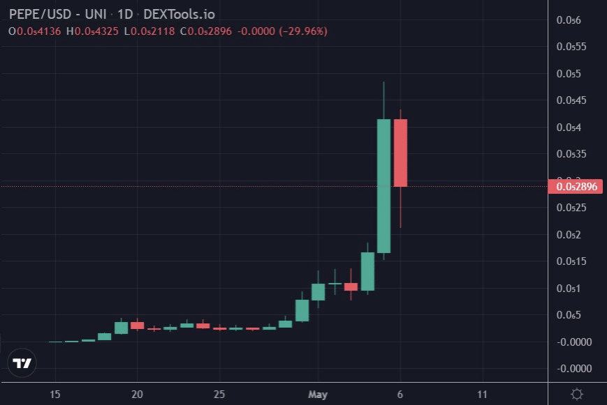 Pepe-Grafico-USD