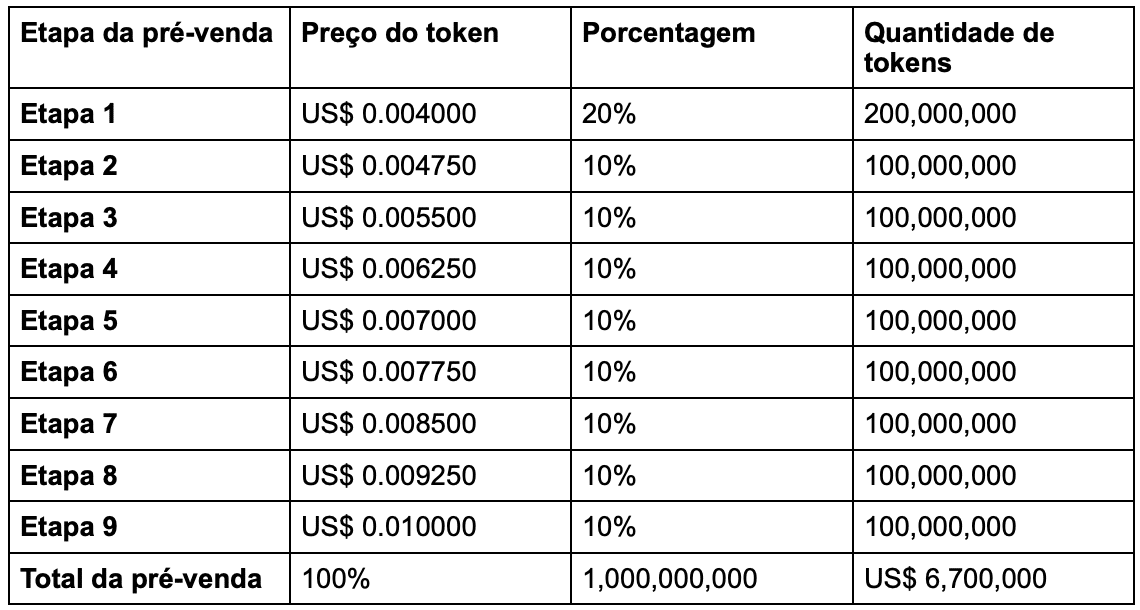 Pre Sale Ecoterra