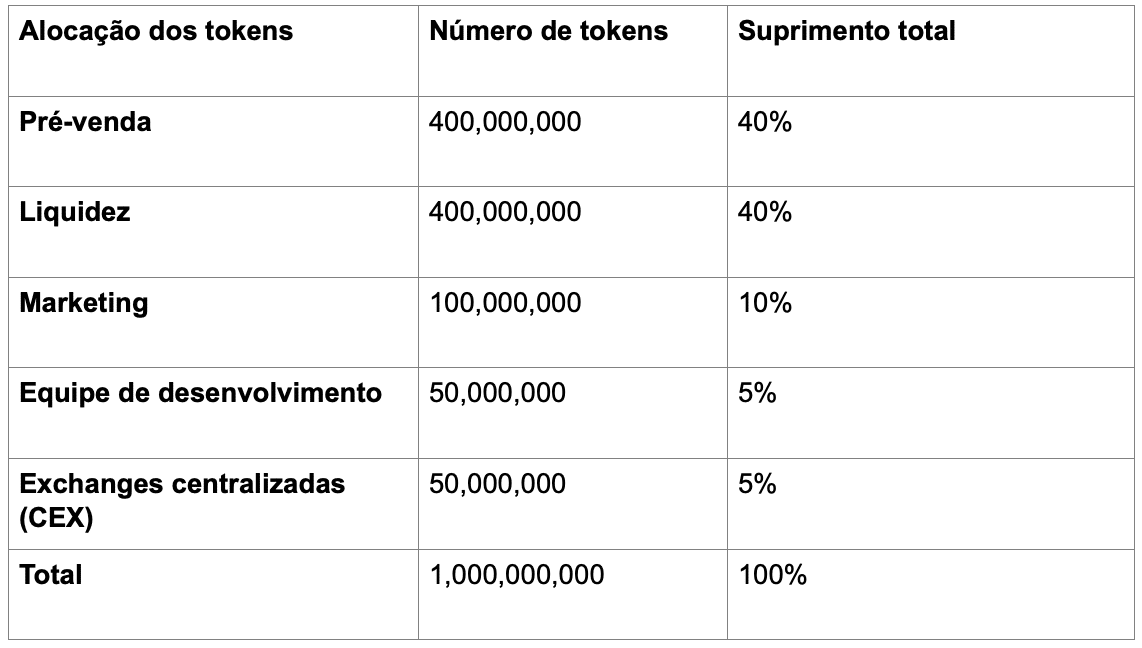 Lista-Pre-Sale