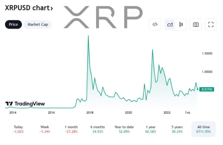 PR-ScapesMania-XRP