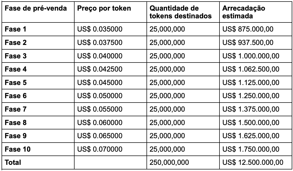 Fase Pre-Sale - Launchpad XYZ