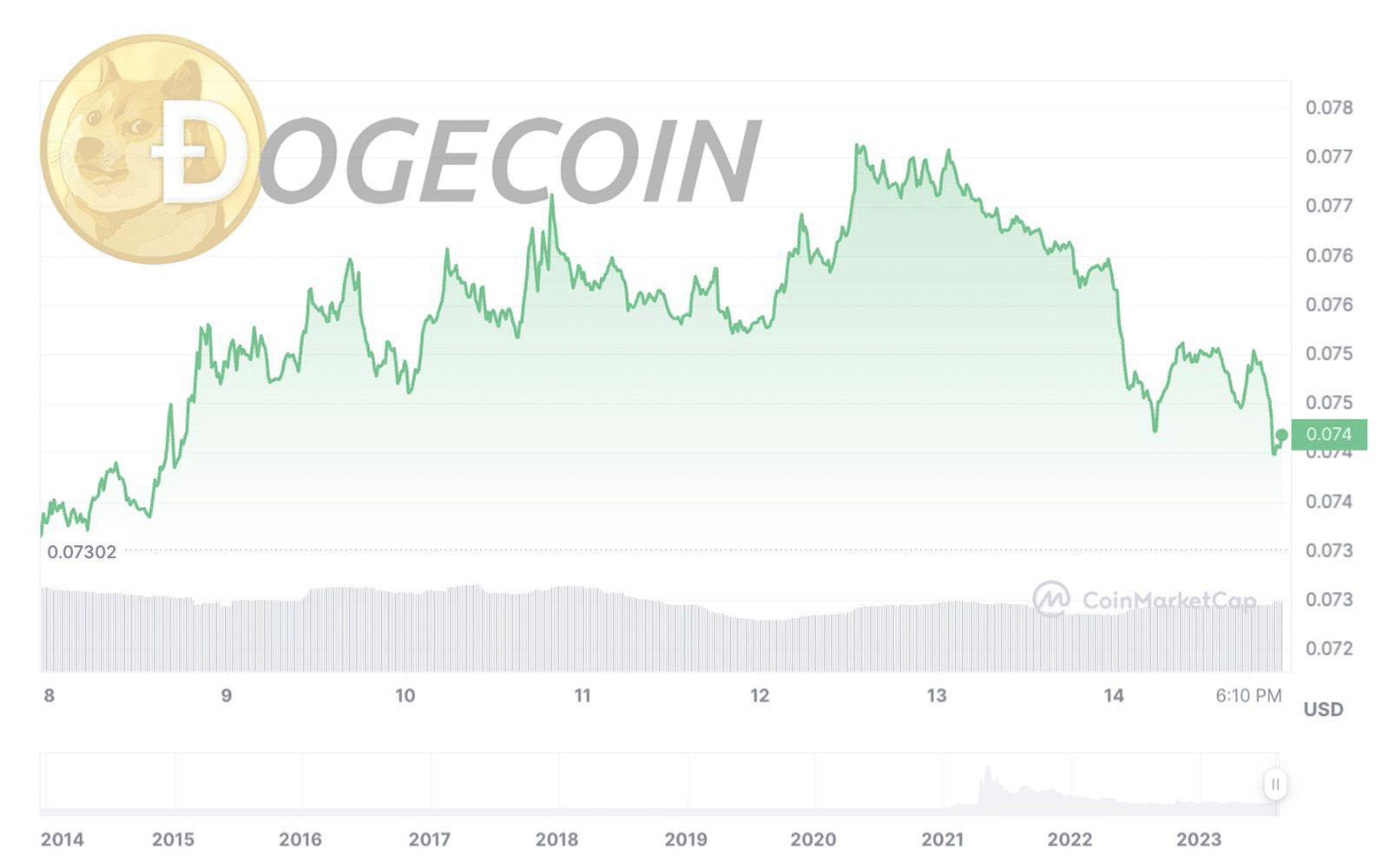 PR-GRAFICO-DOGE