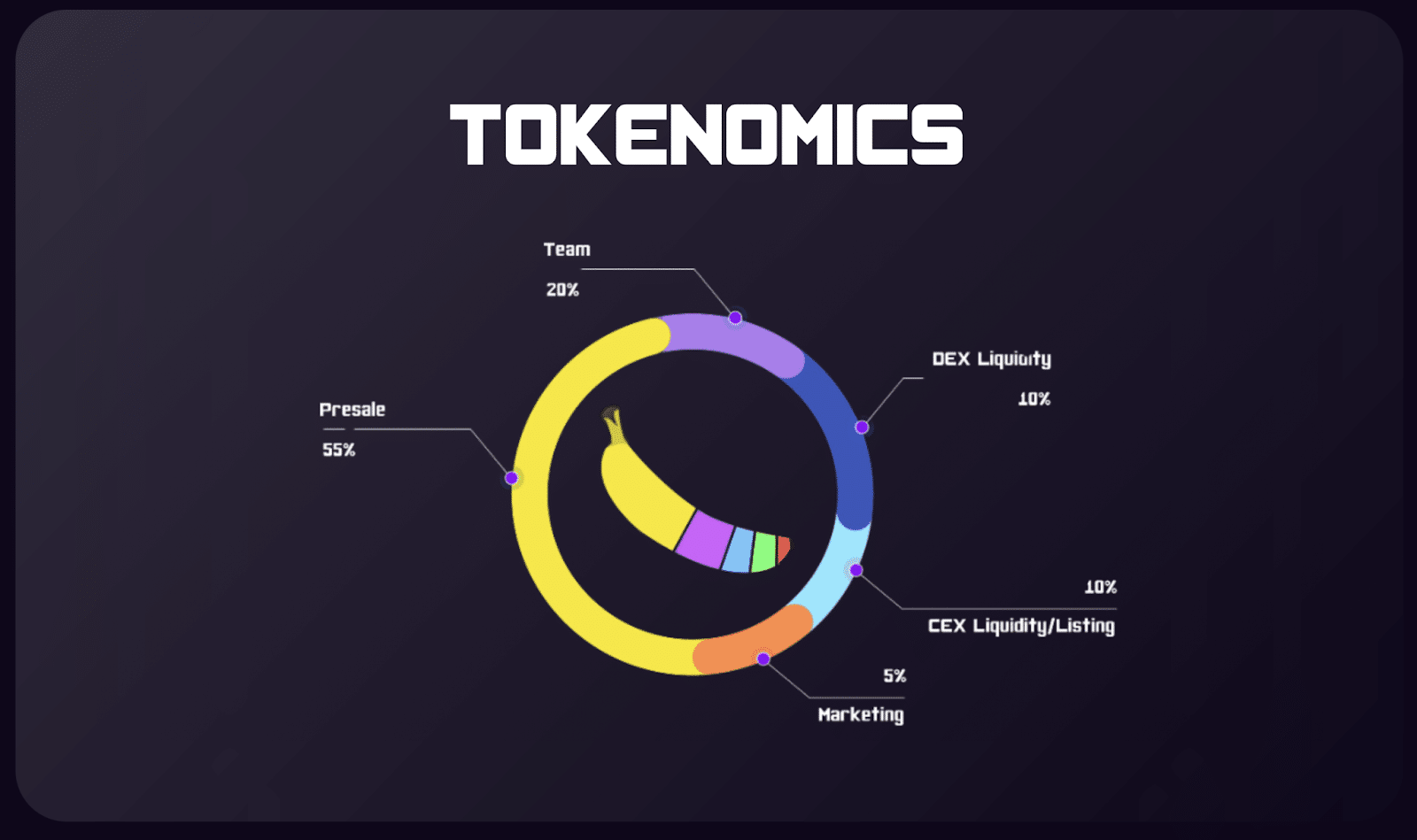 PR-Rizz-Monkey-Tokenomics