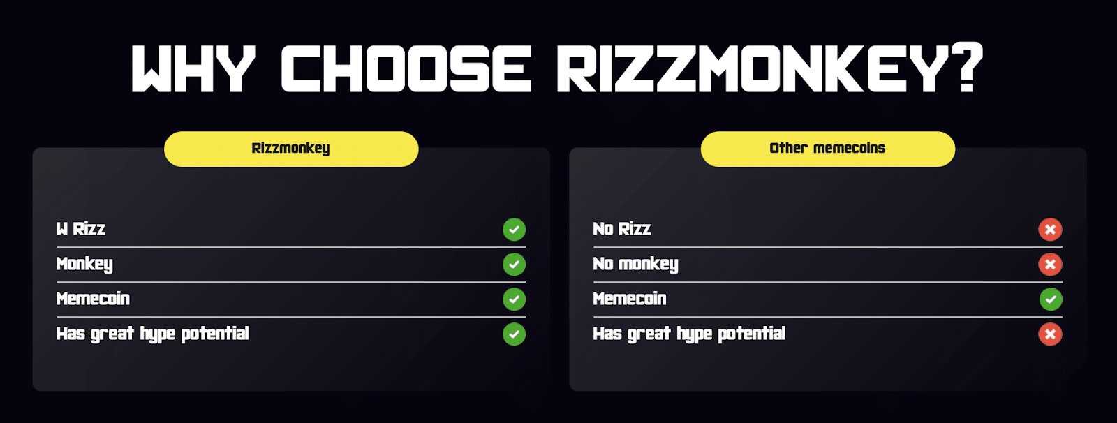 PR-Rizz-Monkey-Tabela