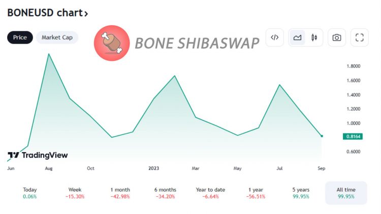 PR-Grimace-Bone-Chart