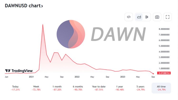 PR-Grimace-Dawn-Chart