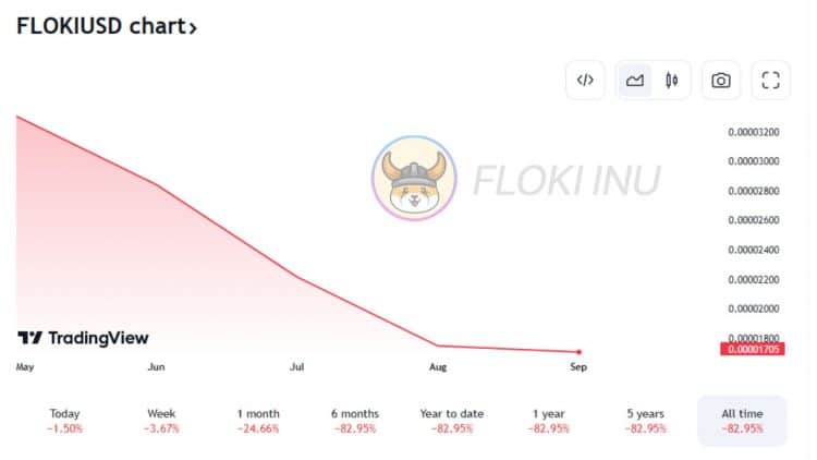 PR-Grimace-Floki-Chart (1)