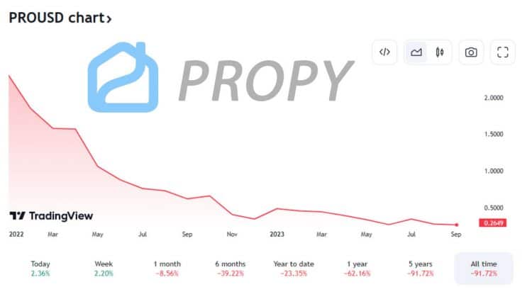 PR-Grimace-Propy-Chart
