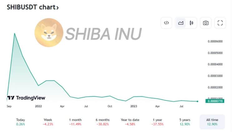 PR-Grimace-Shiba-Chart (2)