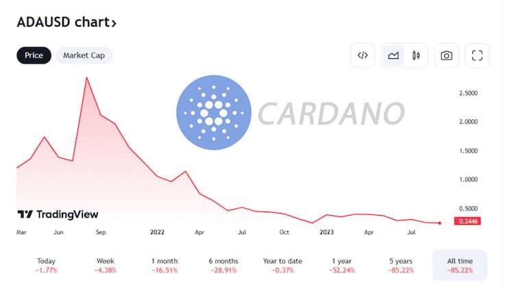 PR-ScapesMania-ADA-Cardano